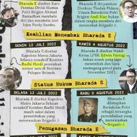 bertambah-lagi-total-anggota-polri-pelanggar-kode-etik-terkait-kasus-pembunuhan