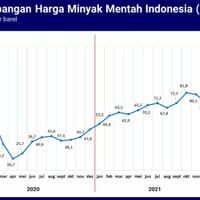 opini-kenaikan-bbm-yes-or-no