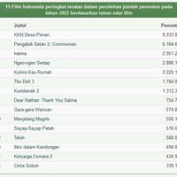 profil-denny-siregar-produser-sekaligus-penulis-film-sayap-sayap-patah-ismail