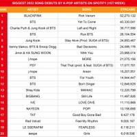 blackpink--pink-venom--menjadi-debut-lagu-terbesar-2022-oleh-artis-k-pop-di-spotify