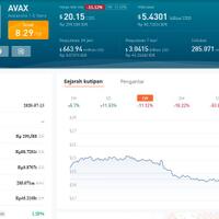 token-avalanche-avax-turun-hingga-11-dalam-satu-bulan