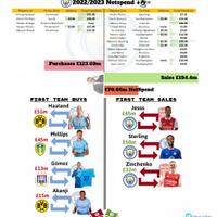 manchester-city-kaskus-2022---2023-----the-beginning-of-new-era