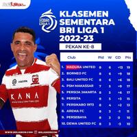 persib-menang-2-1-luis-milla-soroti-penampilan-di-paruh-kedua