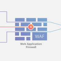 apa-saja-jenis--jenis-web-application-firewall