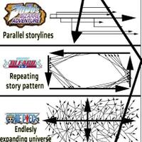 alasan-alasan-gagalnya-adaptasi-anime