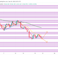 alphawolvesglobal-free-daily-gold-signal