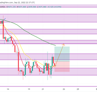 alphawolvesglobal-free-daily-gold-signal