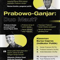 skenario-gagal-nyapres-relawan-ganjar-bakal--belok--ke-prabowo
