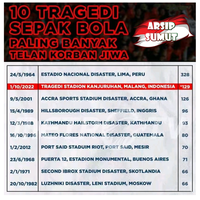 10-tragedi-kerusuhan-sepak-bola-paling-mematikan-dalam-sejarah