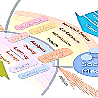 data-science-and-social-media-an-intersection