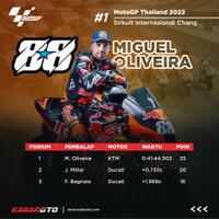 profil-miguel-oliveira-pembalap-tim-red-bull-ktm-factory-racing