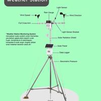yuk-belajar-automatic-weather-station-aws