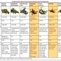 hal-prachand---mengenal-helikopter-serang-terbaru-buatan-india