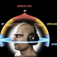 binaural-definisi-dan-manfaat-nya