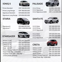 hyundai-otomotif--stargazer--creta--santa-fe--palisade--ioniq5--staria