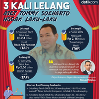 nasib-aset-anak-suharto-yang-3-kali-lelang-ga-laku-laku