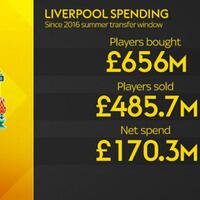 l4us-liverpool-forum-kaskus---season-2022-23---imagine-being-us