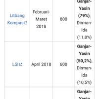 survei-lsp-prabowo-tembus-31-dianggap-tokoh-pemersatu