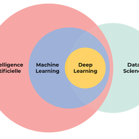the-growing-aspects-of-data-science-ai-and-machine-learning