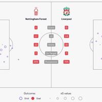 l4us-liverpool-forum-kaskus---season-2022-23---imagine-being-us