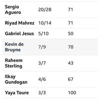manchester-city-kaskus-2022---2023-----the-beginning-of-new-era