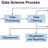 what-is-exploratory-data-analysis-in-the-data-science-process