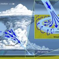 muncul-air-terjun-dari-langit-di-bekasi-ini-dia-sekilas-tentang-fenomena-microburst