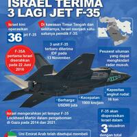 israel-makin-digdaya-terima-3-lagi-jet-tempur-siluman-f-35