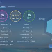 lounge-mobile-legends-bang-bang-5vs5-fair-moba-for-mobile-3-lane---part-9