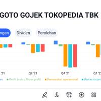 umumkan-phk-1300-karyawan-ceo-goto-ceo-dan-coo-tokopedia-menangis