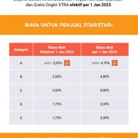 diskusi-semua-pedagang-via-e-commerce-atau-marketplaceayo-kita-sharing-di-sini