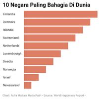 ini-10-negara-paling-bahagia-di-dunia-ada-indonesia