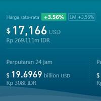 bitcoin-naik-hingga-35-dalam-satu-bulan-terakhir
