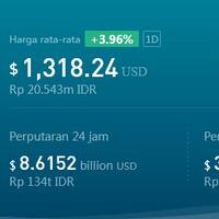 eth-naik-hingga-58-dalam-satu-bulan-terakhir