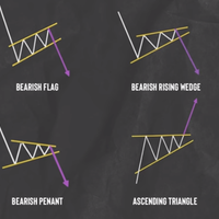 mengenal-chart-pattern-dan-gerakkannya-di-pasar-kripto