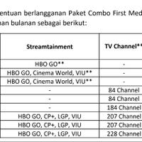 diskusi-all-about-firstmedia-aka-fastnet-rumah-baru---part-4