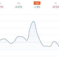 update-harga-bitcoin-naik-hingga-18-dalam-satu-bulan-terakhir