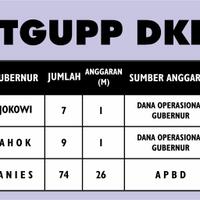 eks-tgupp-anies-tuding-heru-budi-sunat-anggaran-jakwifi-dprd-dki-membantah