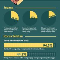 kenapa-korea-selatan-rasis-benarkah-merasa-jadi-bangsa-paling-tampan-di-dunia