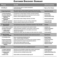 customer-development