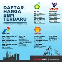 selamat-tahun-baru-2023-bbm-vivo-dan-bp-turun-harga