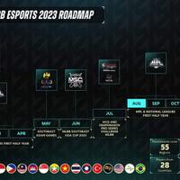 lounge-mobile-legends-bang-bang-5vs5-fair-moba-for-mobile-3-lane---part-9