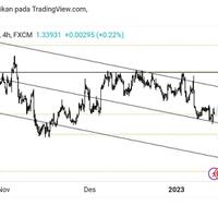 usdcad-technical-analysis-weekly