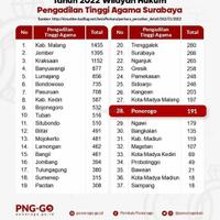 15-ribu-anak-ajukan-dispensasi-nikah-di-jatim-80-persen-hamil