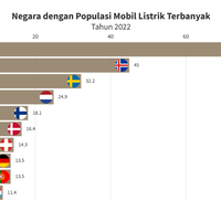 feo-tinjau-persiapan-formula-e-2023-di-ancol-jakpro-mereka-puas