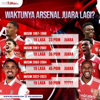 menguak-ketajaman-marcus-rashford-melawan-arsenal