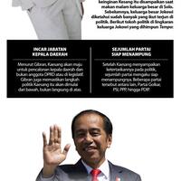 kaesang-tertarik-masuk-politik-dinasti-politik-jokowi-semakin-luas