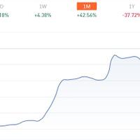bitcoin-naik-hingga-42-dalam-sebulan-terakhir