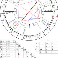 yuk-belajar-sendiri-lihat-rejeki-dan-pernikahan-lewat-birth-chart