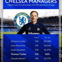 cfc-22-23---thanks-abramovich-welcome-boehly--new-ambition-chelsea-kaskus